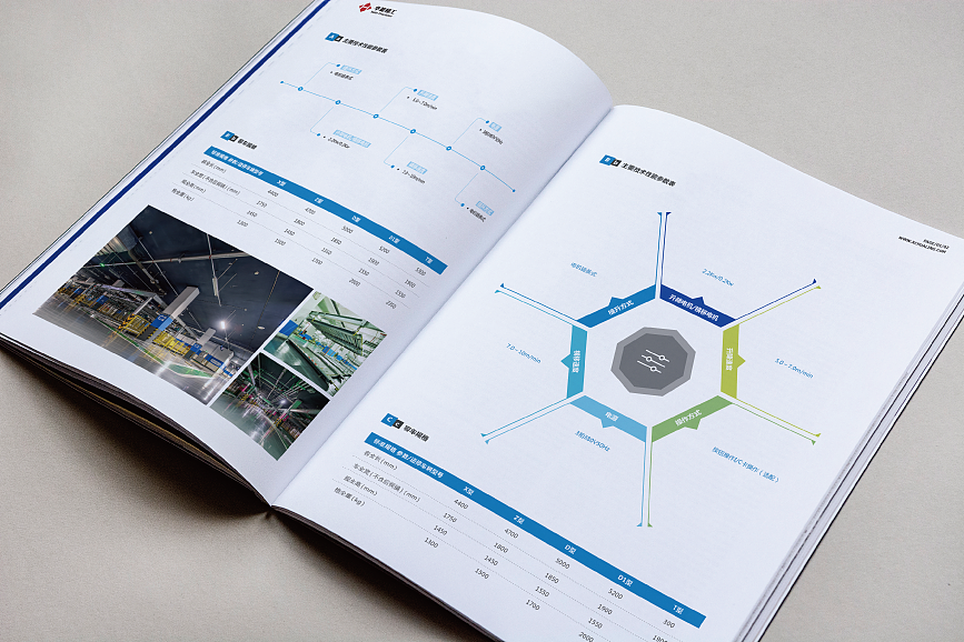 品牌畫冊的目的