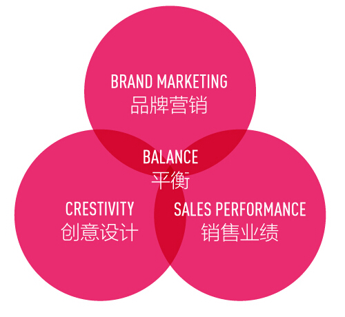 十年專注，勇于創(chuàng)新